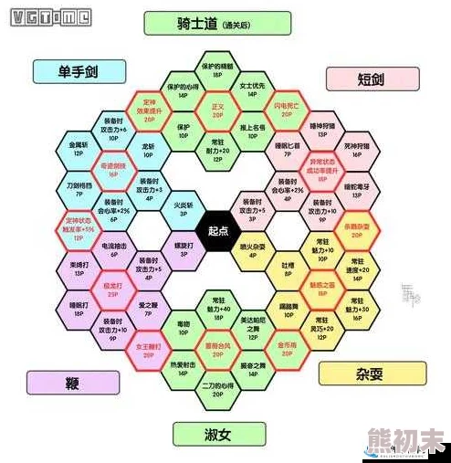 勇者斗恶龙3重制版：徽章全收集攻略及兑换表大爆料