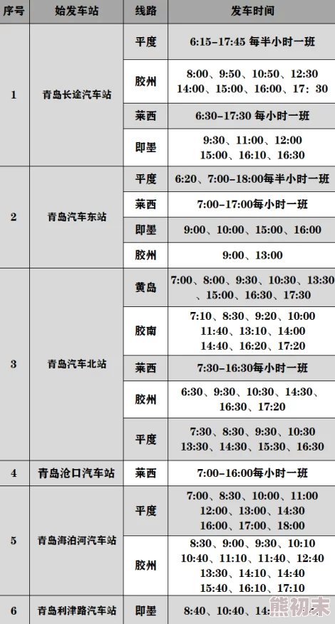 se01线路1和线路2线路三的优缺点听说线路二的承包商换人了小道消息说换人是因为之前的报价太高了