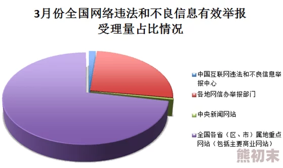 特黄杨贵妃四级涉嫌传播淫秽色情信息已被举报