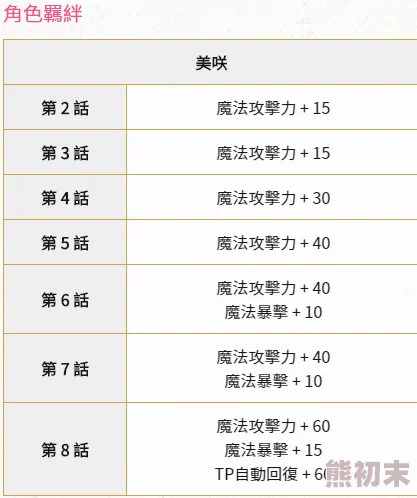 新月同行琢明技能强度全解析：厉害吗？抽取建议及爆料信息汇总