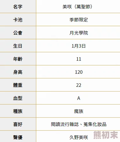 新月同行琢明技能强度全解析：厉害吗？抽取建议及爆料信息汇总