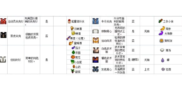 星露谷物语爆料：详细解析布料购买商店及获取途径