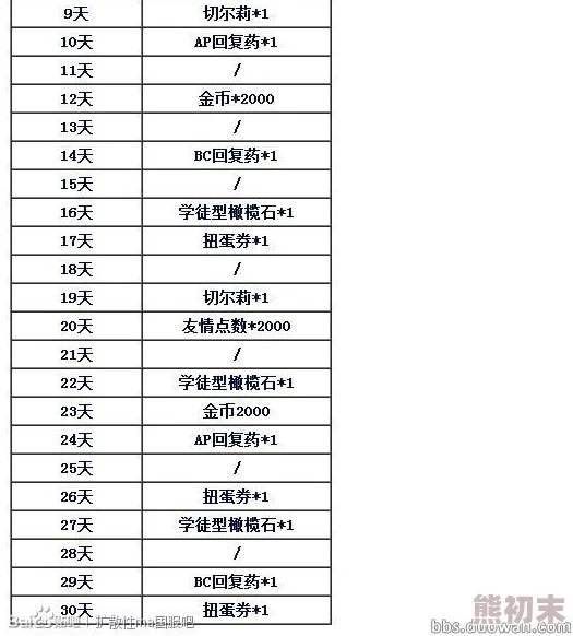 DQ3重制版爆料：各能力数值效果及新增内容详解