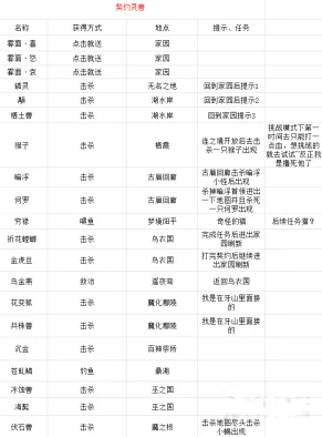 DQ3重制版爆料：全面解析可收集物品种类与获取方式