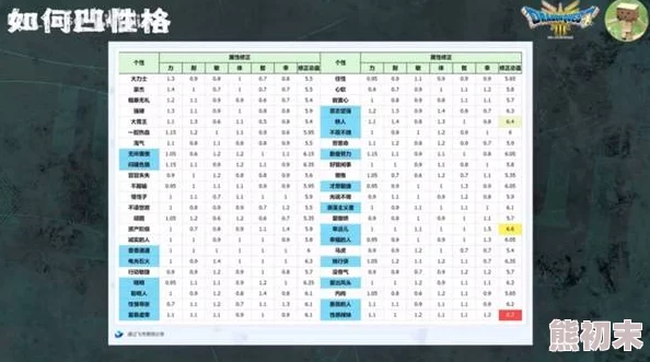 DQ3重制版爆料：各性格对应属性详解及新增特性揭秘