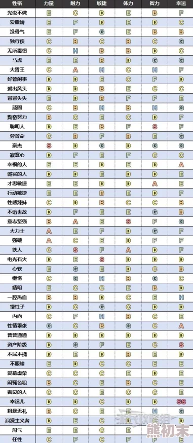 DQ3重制版爆料：各性格对应属性详解及新增特性揭秘