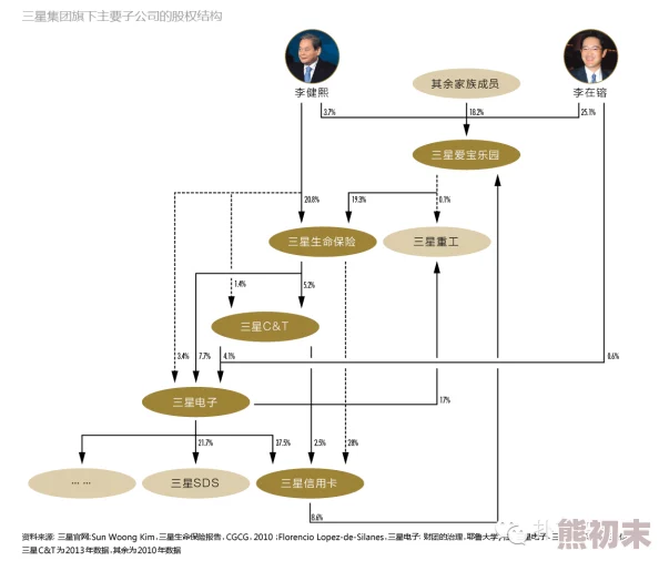 重生之最大财团家族秘辛揭晓财富版图再扩张