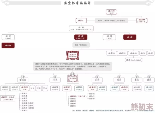 重生之最大财团家族秘辛揭晓财富版图再扩张