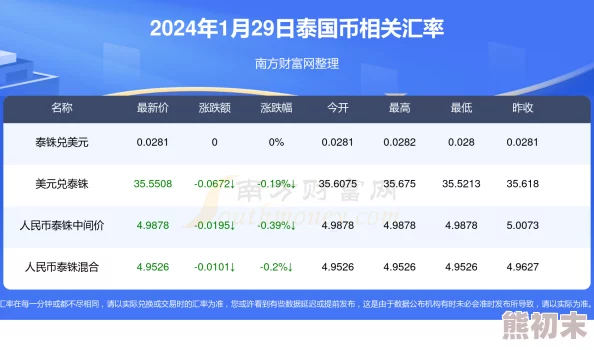 潮汐守望者11月兑换码大全：2024年最新福利爆料与兑换码详解