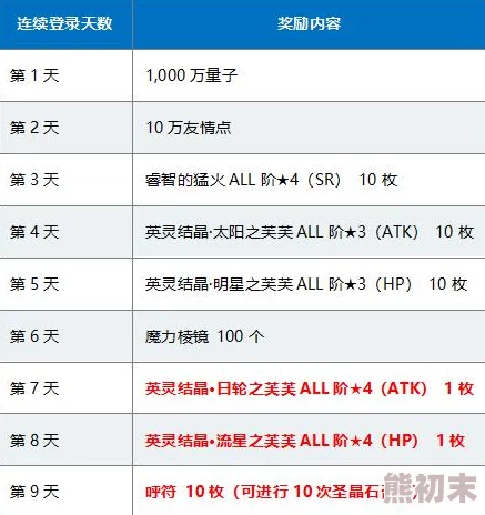 2024命运冠位指定最新兑换码大爆料，限时领取福利来袭！