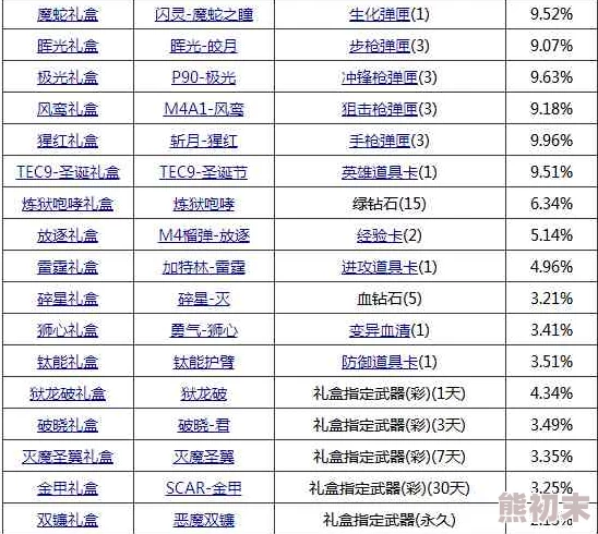 地铁逃生新爆料：2024赛季充值手册哪个最值得入手？