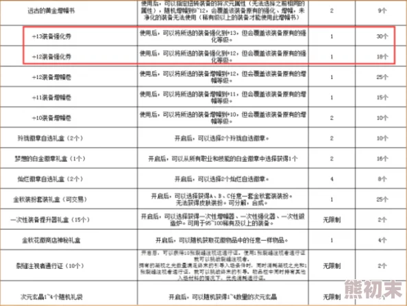 2024DNF国庆称号大比拼：哪个更强？爆料信息全解析