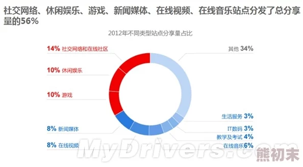 福利网站导航内容低俗危害身心健康浪费时间谨防受骗