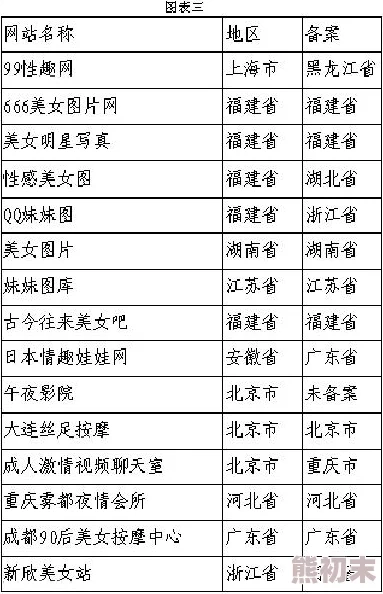 黄色网站视频手机免费在线播放网友称内容低俗传播不良信息