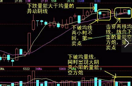 机机免费30分钟k线视频实时更新助您精准把握市场动态掌握投资先机