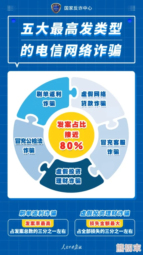 亚洲一区欧美在线虚假信息请勿相信谨防诈骗