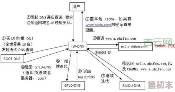 小鱼儿域名主页网站疑似更换服务器访问速度提升引网友猜测