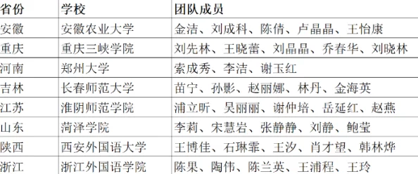 神仙道升级黑土地费用揭秘：单块最高需1200元宝！