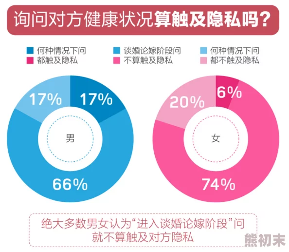 男女隐私下部视频展现人体私密构造引发伦理与健康讨论