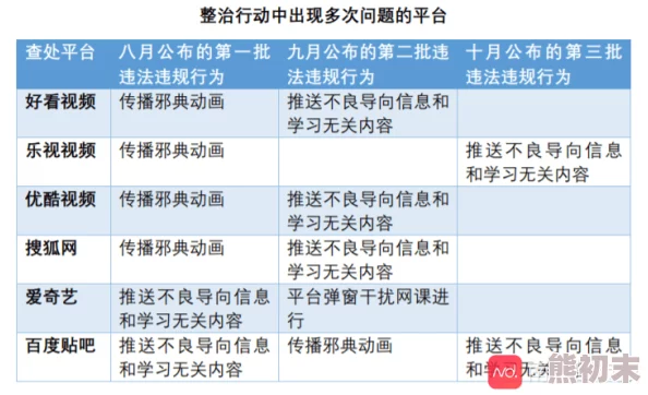 黄色片污网站内容低俗传播不良信息危害青少年