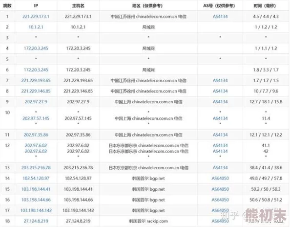 日韩免费网站一区据传服务器位于海外访问速度受限用户体验褒贬不一