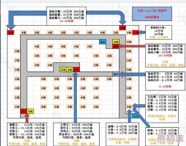 想不想修真：揭秘黑曜石最多地图，太极天掉落率爆表！