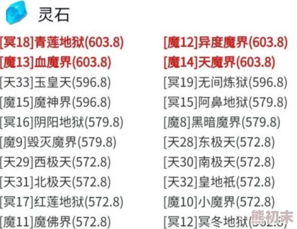 想不想修真：揭秘黑曜石最多地图，太极天掉落率爆表！