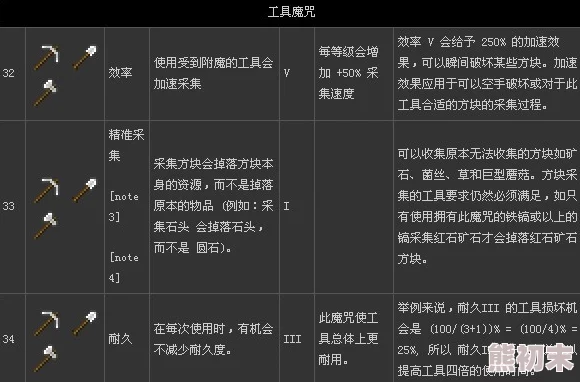 我的世界砂轮揭秘：修复工具、移除附魔及更多爆料功能