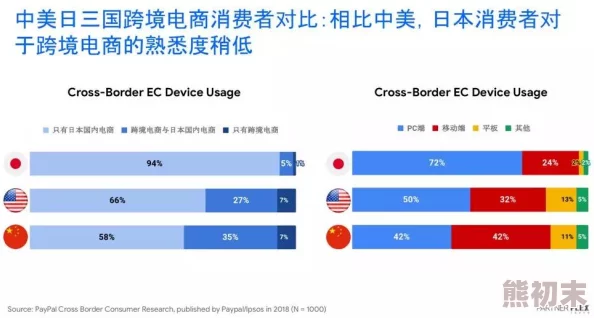 欧洲码日本码专线助力跨境电商高效物流稳定快捷清关服务