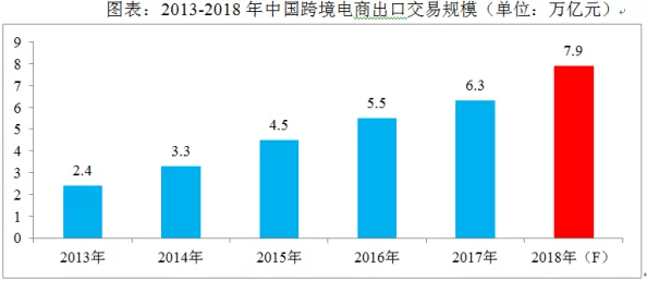 欧洲码日本码专线助力跨境电商高效物流稳定快捷清关服务