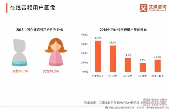 欧美精品视频区中内容生产模式与受众偏好变化趋势研究