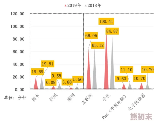 18岁以下禁止下载软件该软件可能包含不适合未成年人的内容请家长注意