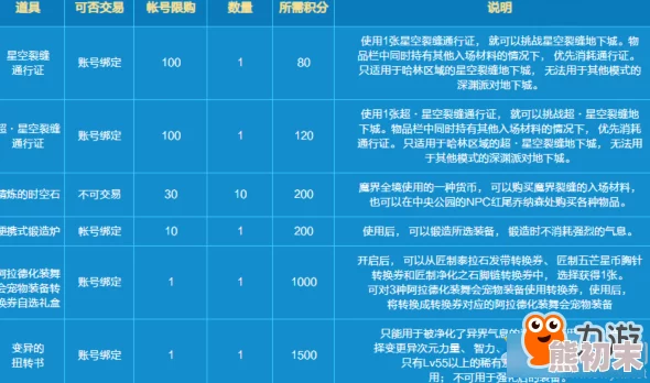 DNF商城爆料：对比分析哪个板块商品更便宜实惠