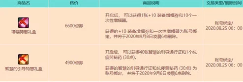 DNF商城爆料：对比分析哪个板块商品更便宜实惠