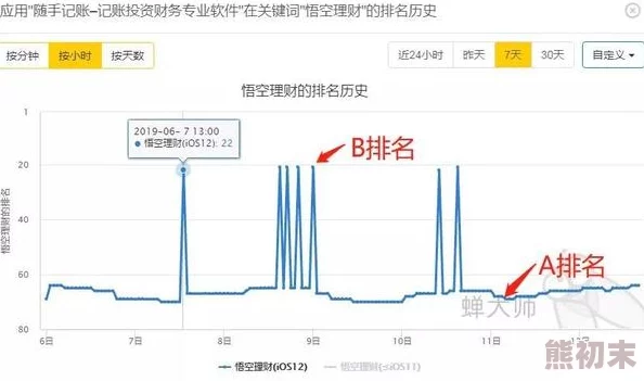 丁香伊人网疑似服务器故障导致用户数据丢失引网友热议