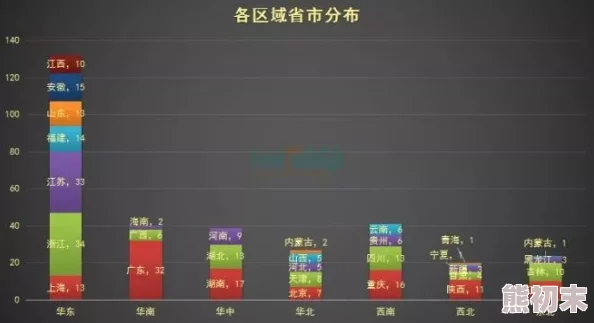 DNF玩家数量揭秘：广东、江苏、浙江哪个区人最多？