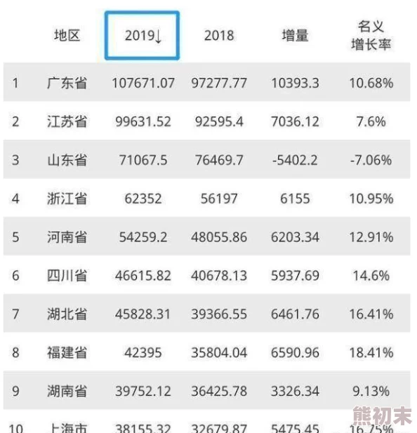 DNF玩家数量揭秘：广东、江苏、浙江哪个区人最多？