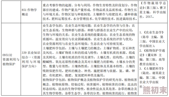 安徽大学研究生招生官网2024年硕士研究生招生简章已发布