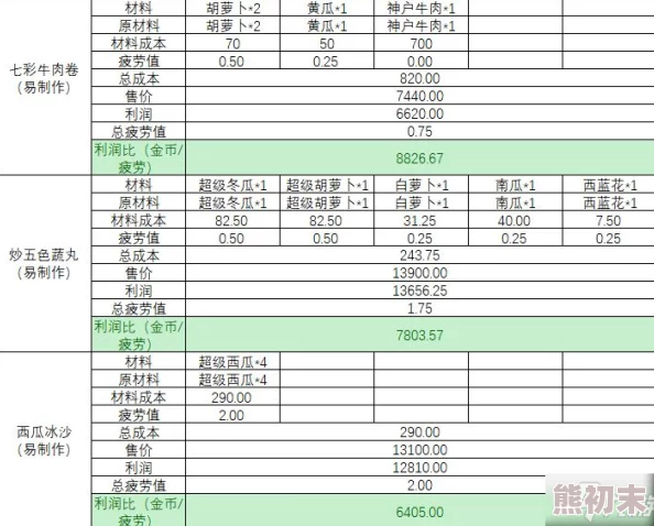 《小森生活》全面爆料：高效获取体力方法推荐与攻略