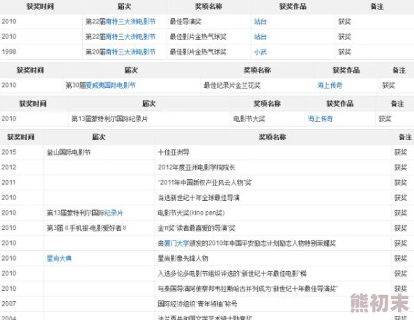 欧美在线网址内容低俗质量差充斥大量广告且用户体验极差