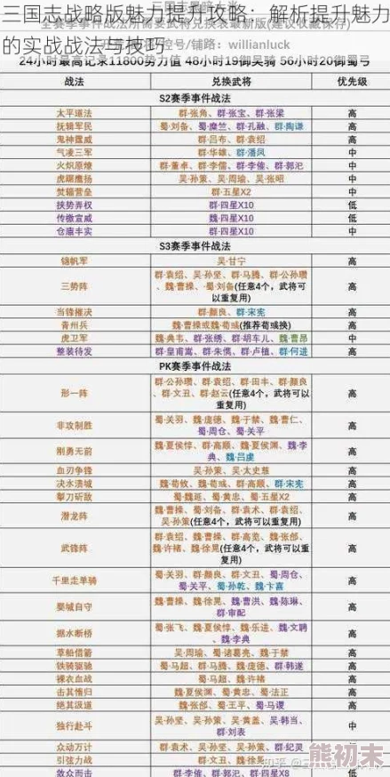 三国志战略版独家揭秘：快速发育技巧与最新爆料攻略