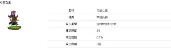 爆裂小队弓箭女皇技能全揭秘：重型十字弓远程攻击与攻速增强爆料介绍