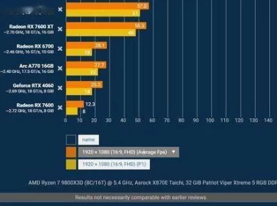 爆料！2024年辐射4最佳显卡推荐：哪款能流畅运行让你惊艳？