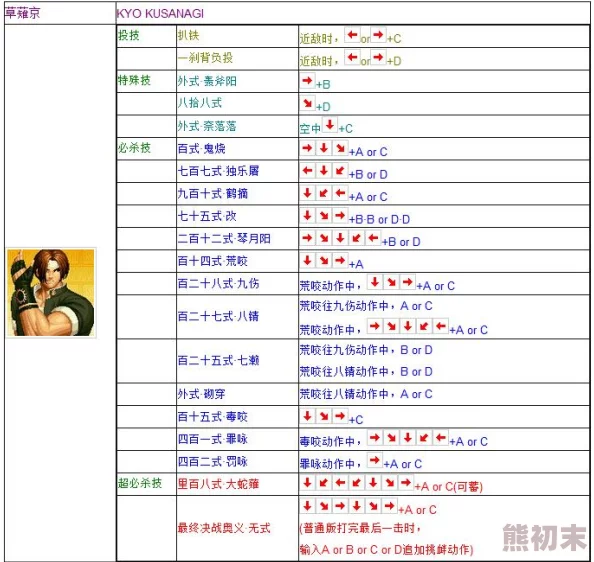 拳皇97角色揭秘：哪些人物最易上手？新手必看爆料指南！