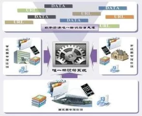 doi是什么意思doi是数字对象标识符用于标识数字资源例如期刊论文数据集和软件