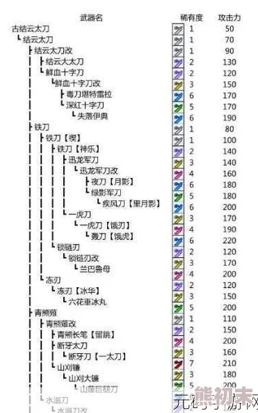 怪物猎人P3高磨需求揭秘：推荐攻击会心与防御向珠子搭配