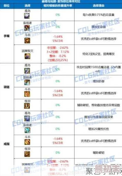 DNF神话装备大揭秘：哪个神话装备最值得使用与搭配爆料