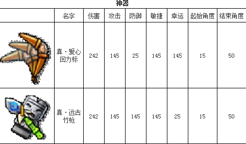 弹弹堂各级别武器深度解析：顶级与特色武器哪个更胜一筹？