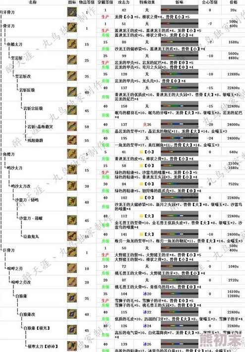 2024怪物猎人系列：太刀双刀哪个更强势，新情报揭秘