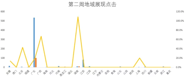 色播五月天为何制作成本低廉却能获得高点击率令人费解